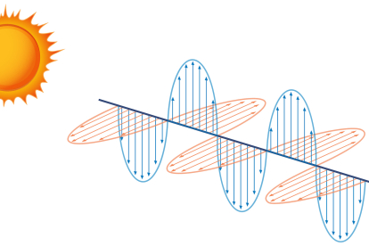 Los campos eléctricos y magnético son perpendiculares entre sí y, a su vez,perpendiculares a la dirección de propagación. Créditos: blueringmedia