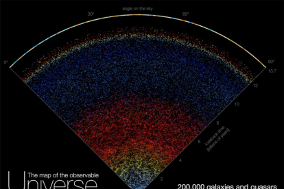 Este mapa interactivo te permite explorar la verdadera escala del universo observable