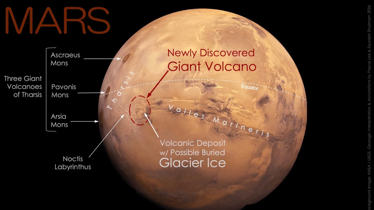 
        Descubren un volcán gigante en Marte que es incluso más grande que el Everest
    