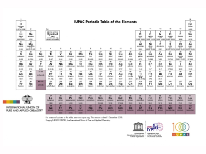 Tabla periódica de la IUPAC.