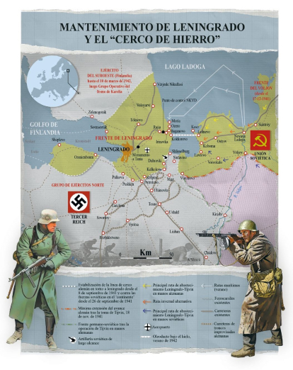 Mantenimiento de Leningrado y el Cerco de Hierro
